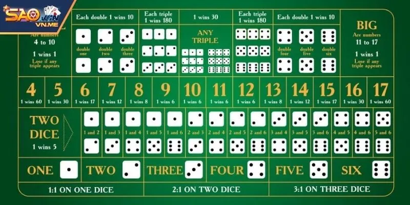 Cược tổng điểm ba viên tỷ lệ thưởng cao