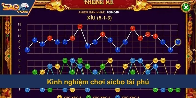 Kinh nghiệm tài xỉu của cao thủ chia sẻ