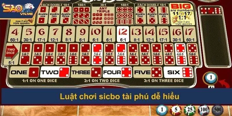 Nắm bắt quy tắc tham gia để không thấy bỡ ngỡ