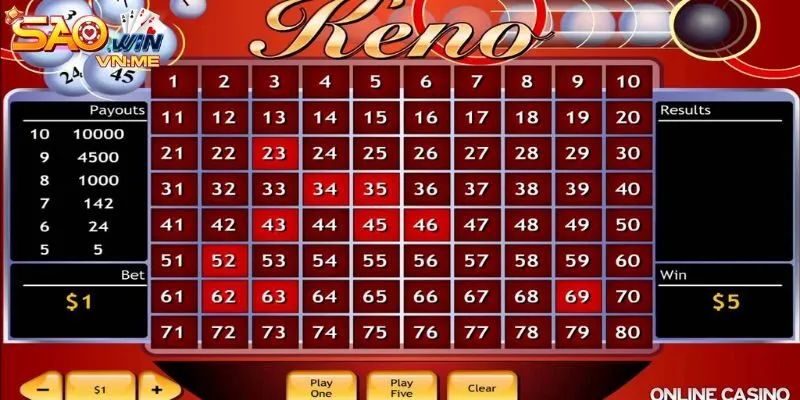 Giới Thiệu Chung Về Keno Saowin
