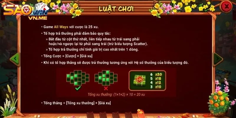 Sắc xuân chợ tết Saowin là game slot hấp dẫn và dễ chơi.